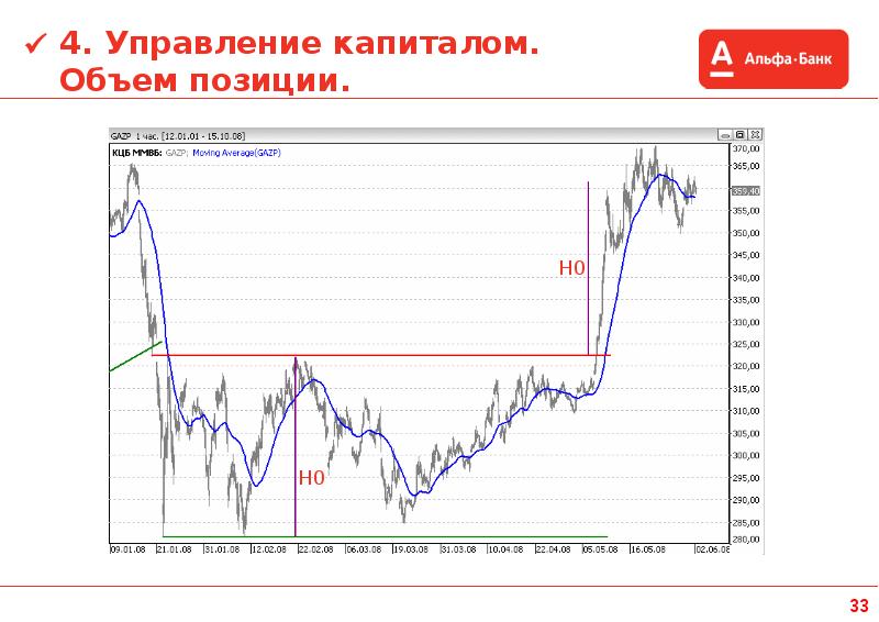 Управляй капиталом. Методы управления капиталом в трейдинге. Объем позиции это. Правила управления капиталом трейдинг. Капитал емкость.