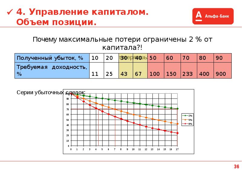 Почему максимум