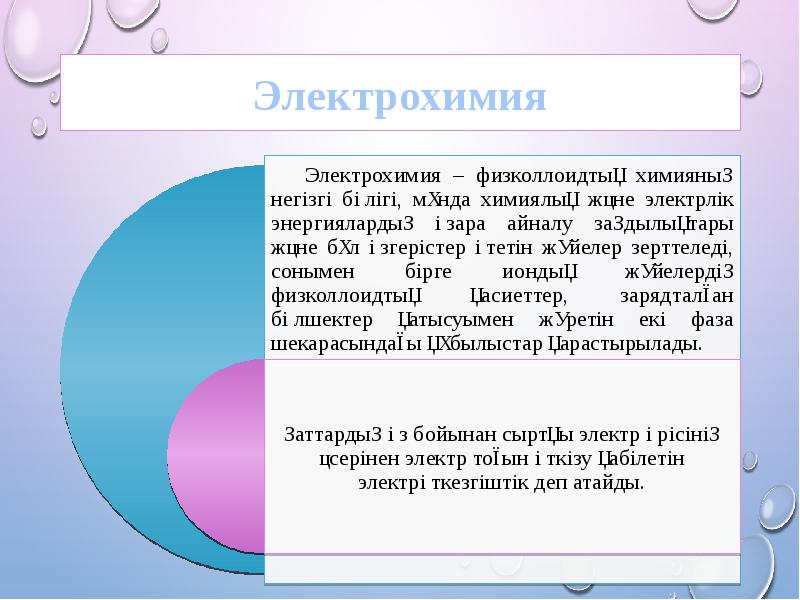 Электрохимия Электрохимия