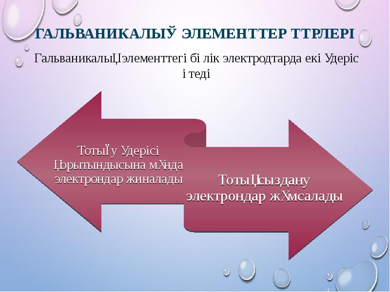 Гальваникалық элементтер түрлері
Гальваникалық элементтегі бөлік электродтарда екі үдеріс өтеді Гальваникалық элементтер түрлері
Гальваникалық элементтегі бөлік электродтарда екі үдеріс өтеді