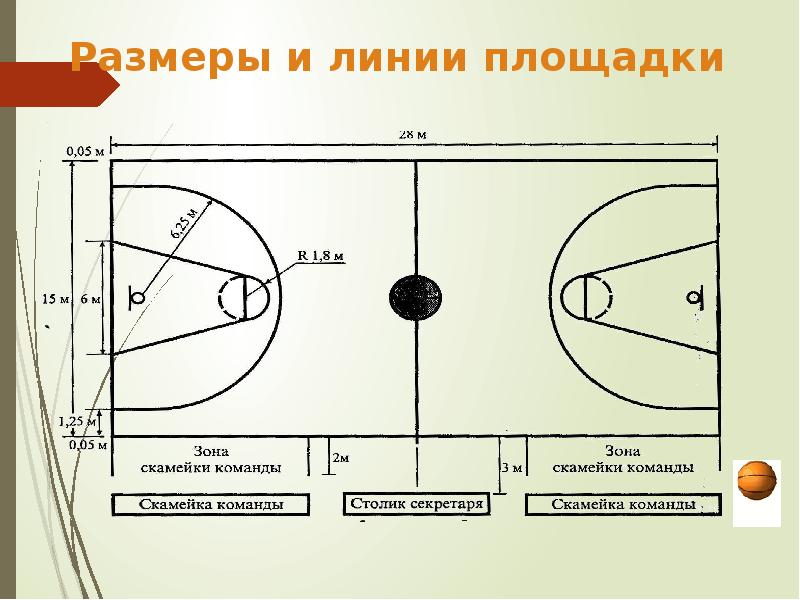 Баскетбол поле схема - 97 фото