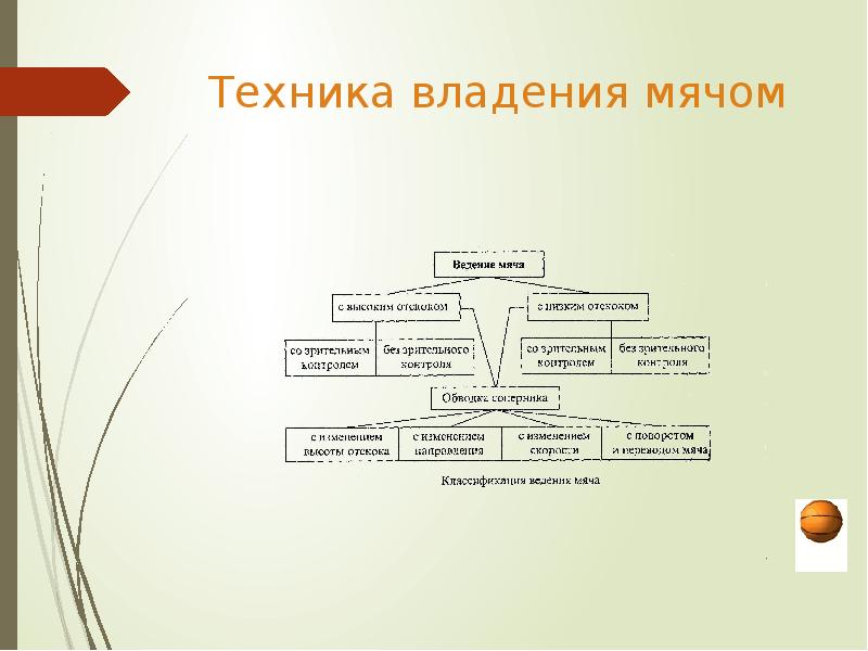 Техника владения мячом. Классификация ведения мяча. Классификация ведения мяча в баскетболе. Классификация ведения мяча в футболе. Классификация способов ведения мяча в футболе.