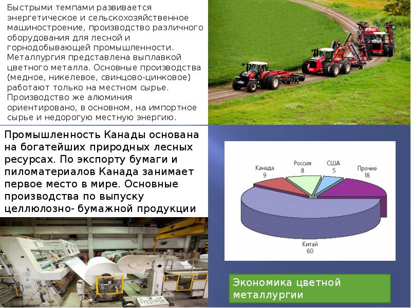 Презентация хозяйство канады