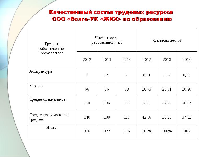 Трудовые ресурсы их состав и структура презентация