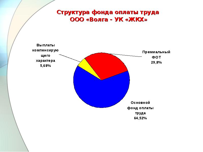 В структуру труда входят. В структуру труда входят. В структуру труда входят. Структура фонда оплаты труда. Структура общего фонда оплаты труда составляет.