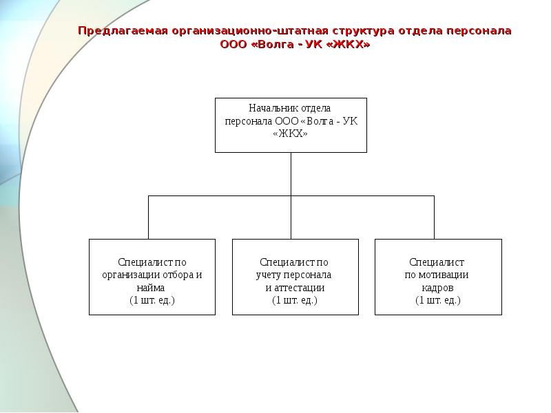 Организационно штатные мероприятия это