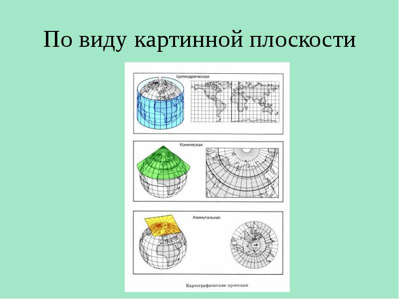 Какая картографическая проекция изображена на рисунке