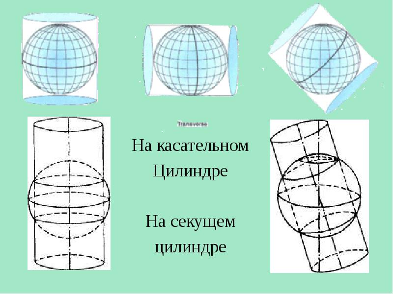 Для изображения полярных областей используют цилиндрическую проекцию