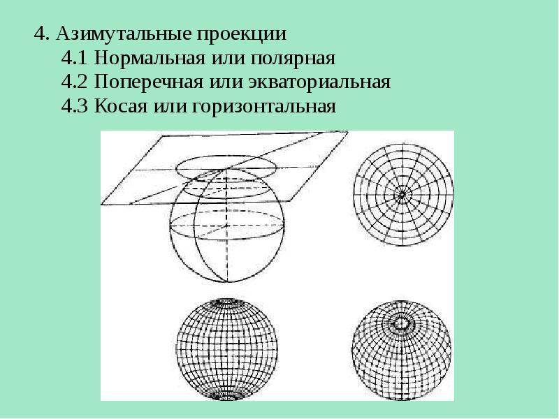 Для изображения полярных областей используют цилиндрическую проекцию