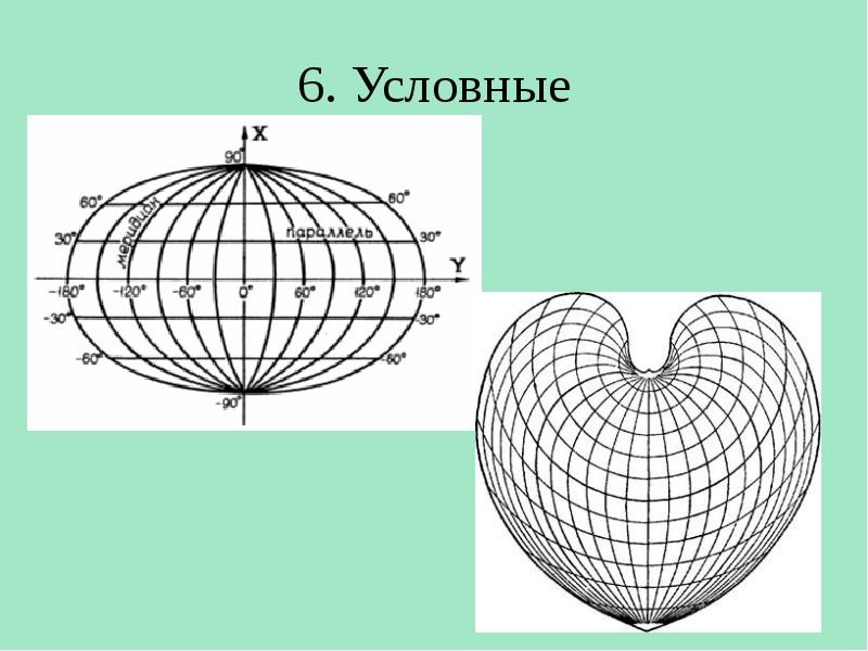 Какой тип картографической проекции представлен на рисунке 1