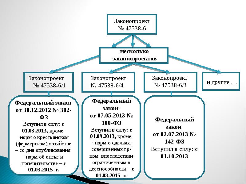 Проект гражданского уложения российской империи структура