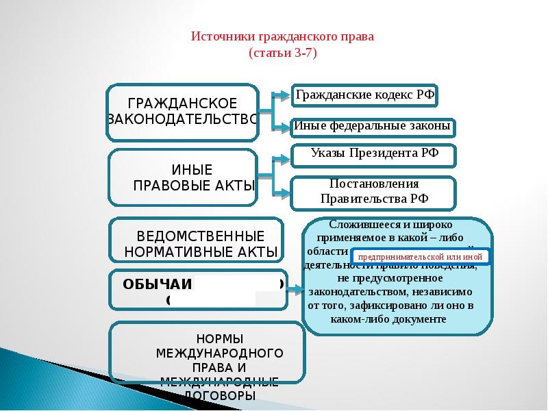 Проект федерального закона n 47538 6