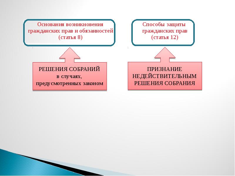 Проект федерального закона 47538 6