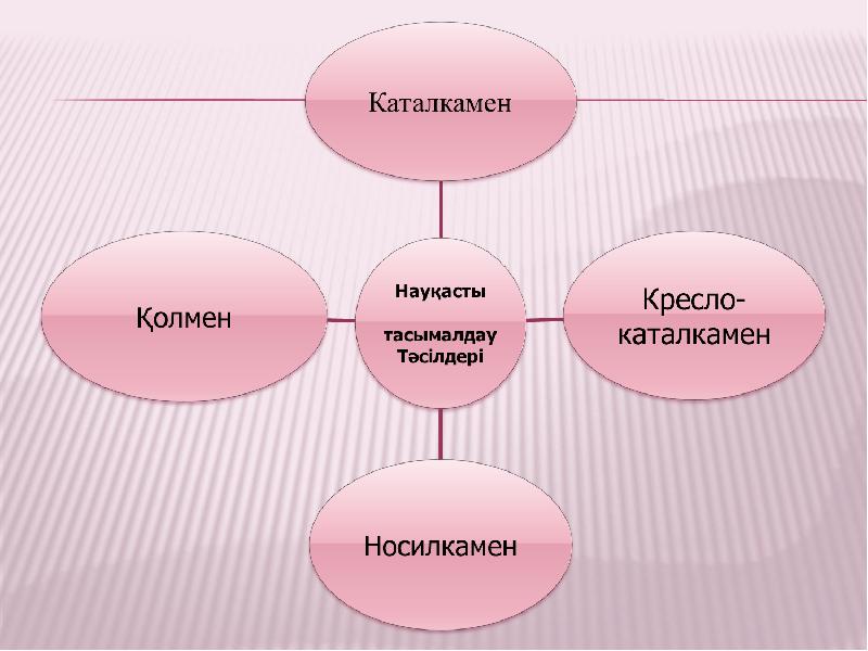 Кресло каталкамен тасымалдау