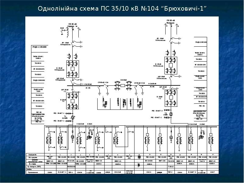 Схема пс 35 кв. Однолинейная схема подстанции 35/10.