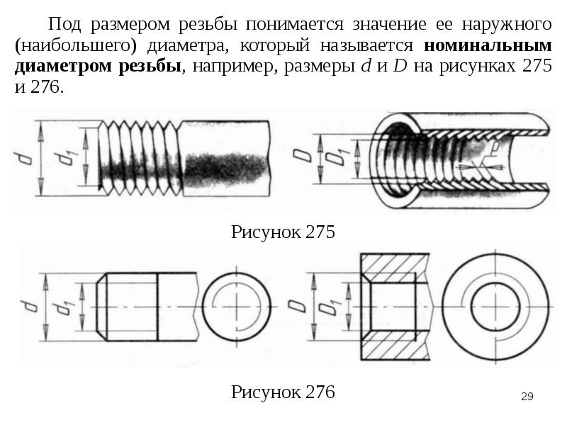 Длина резьбы