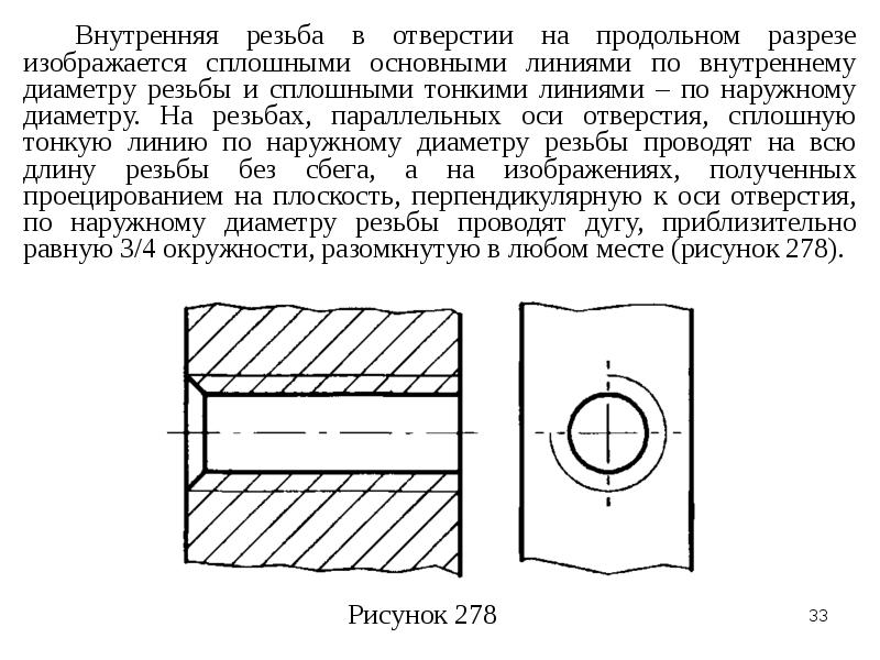 Ось отверстия