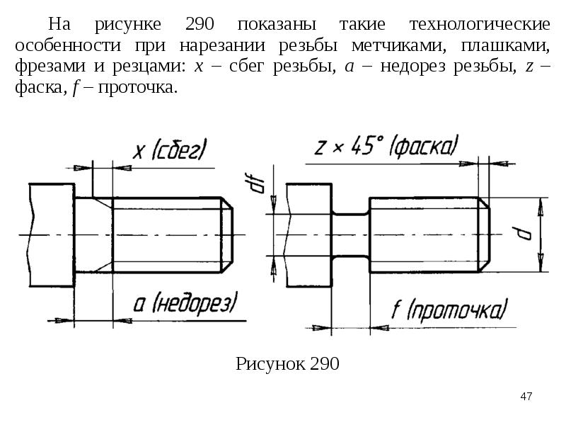 Обозначение сбега резьбы на чертеже