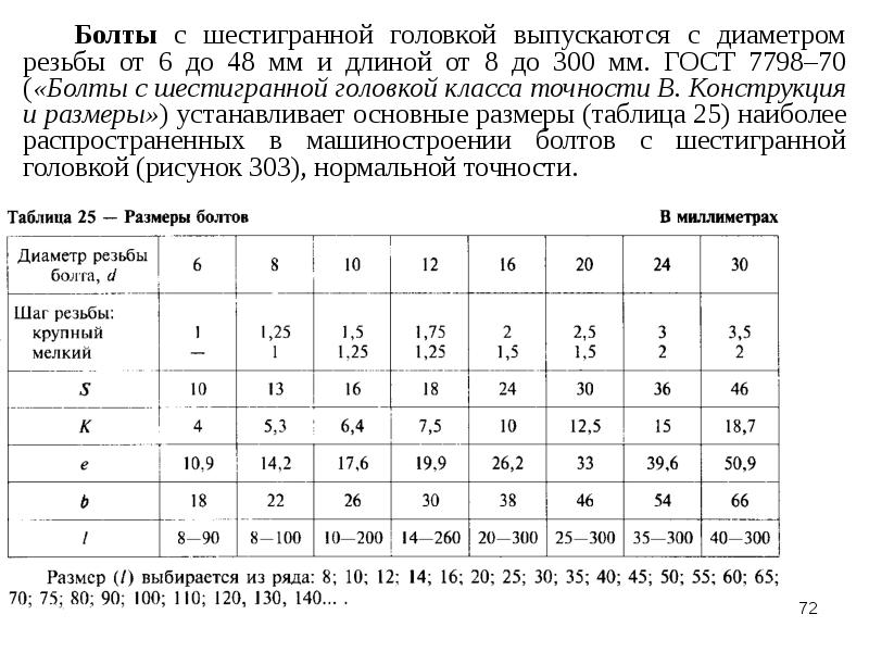 Болт гост 7798 70 чертеж