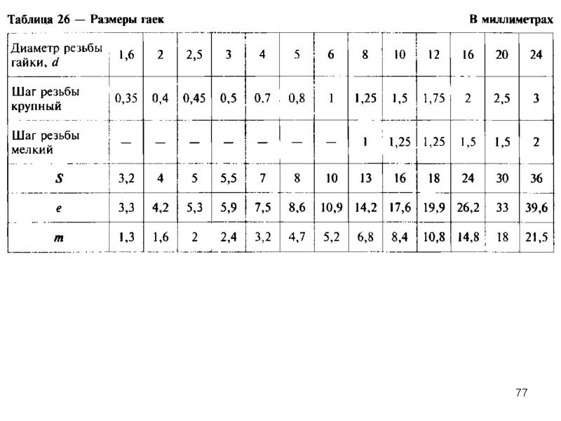 Шаг резьбы гайки. Таблица гаек. Размеры гаек таблица. Шаг резьбы гаек таблица. Стандартные Размеры гаек таблица.