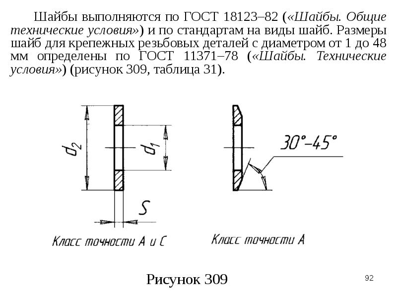 Толщина шайбы