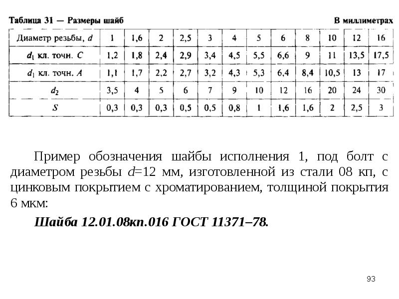 Схема расшифровки условного обозначения шайба