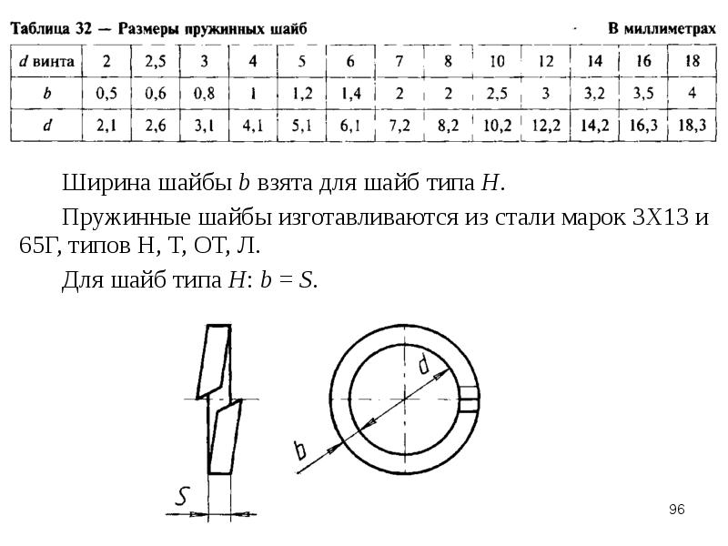 Инженерная графика на компьютере или нет