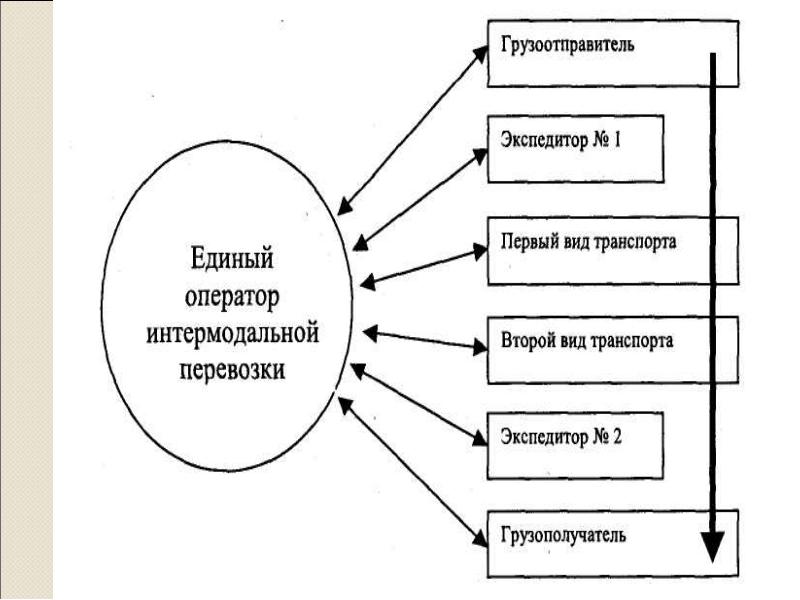 Основы управления транспортными средствами