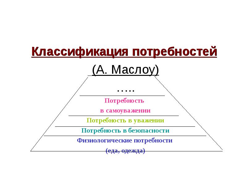 Классификация потребностей. Классификация потребностей Маслоу. Физиологические потребности по классификации а Маслоу. Обществознание классификация потребностей Маслоу. Нарисуйте классификацию потребностей а Маслоу.