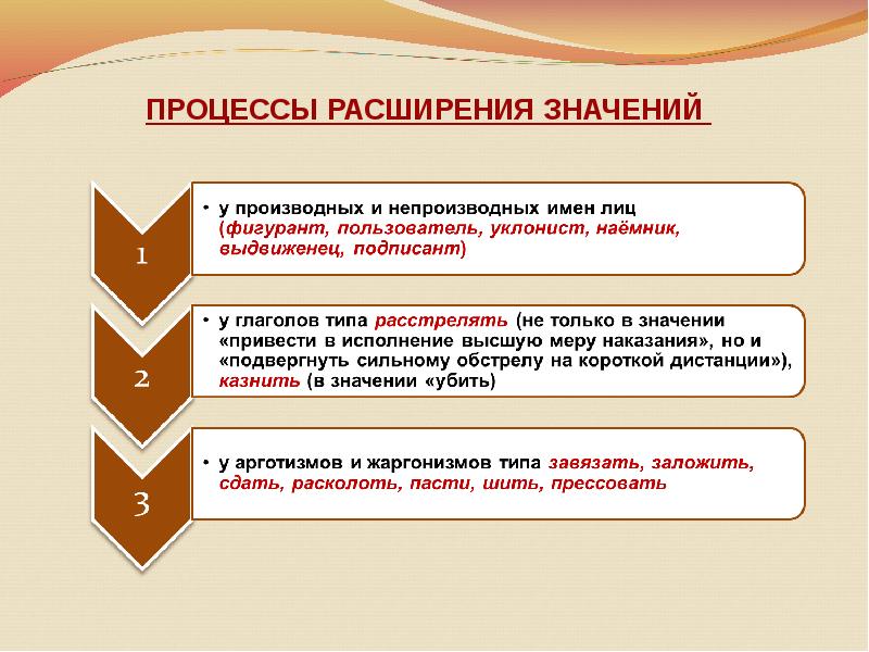 Что значит прогресс. Процесс расширения. Расширение значения в русском. Расширять процесс.