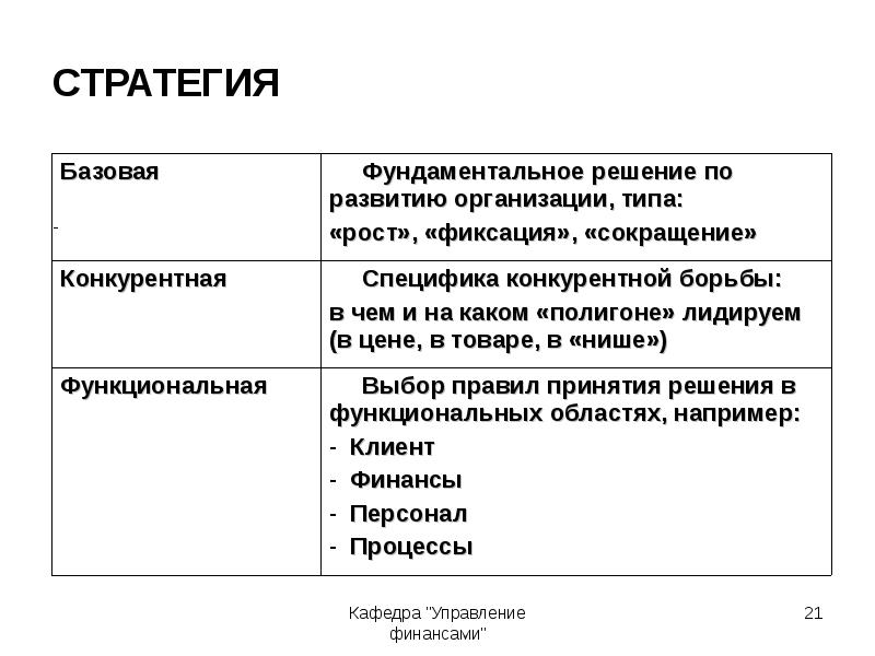 Стратегия xxi. SWOT анализ. Стратегия лидирования в цене картинки.