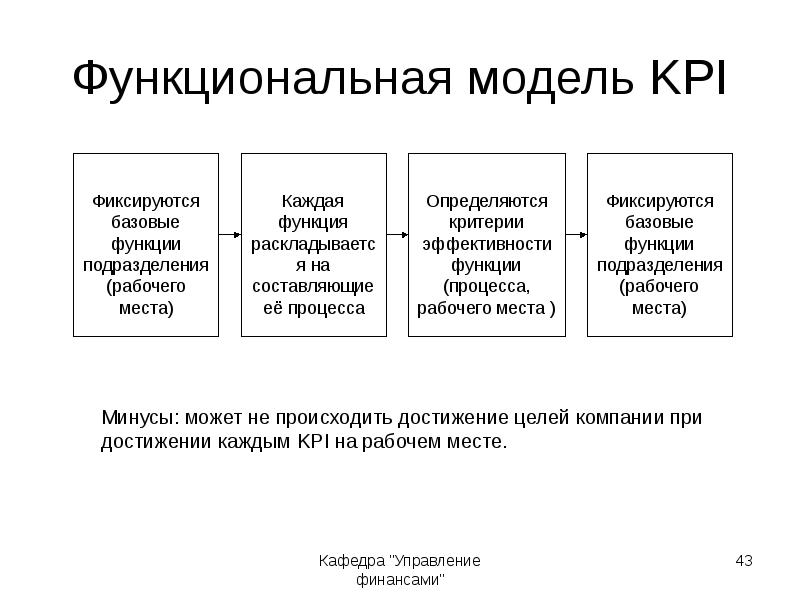 Презентация по kpi