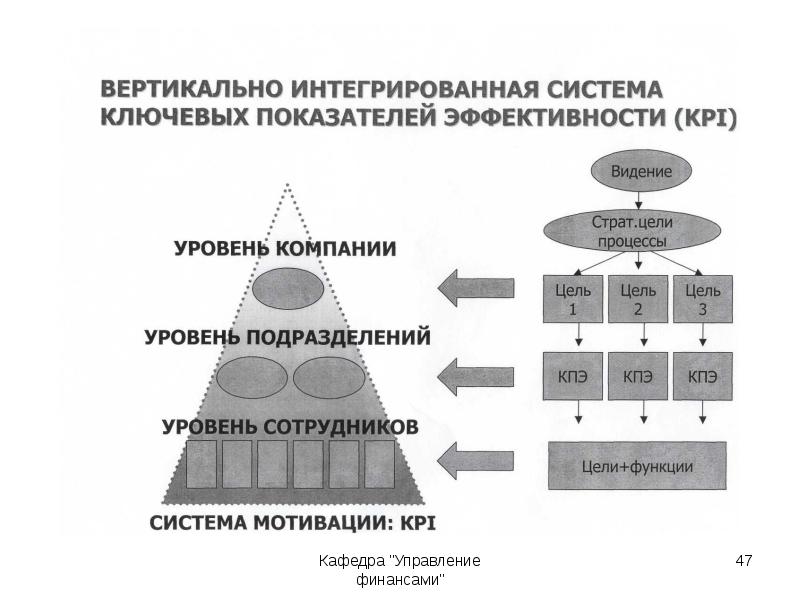 Система kpi фото