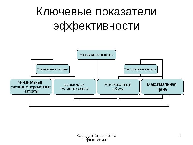 Система показателей качества проекта