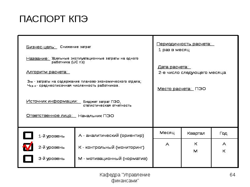 Карта кпэ росатом