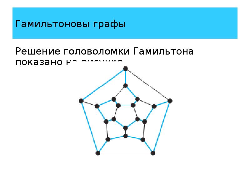 Гамильтонов цикл графы. Эйлеровы и гамильтоновы графы.