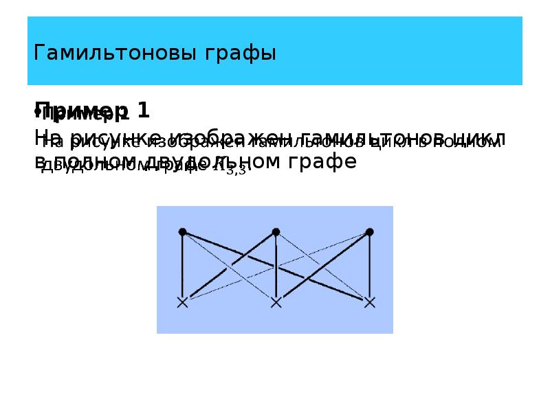 Эйлеровы и гамильтоновы графы деревья презентация