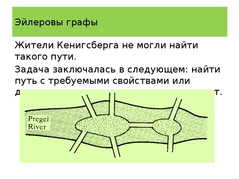 Эйлеровы графы презентация