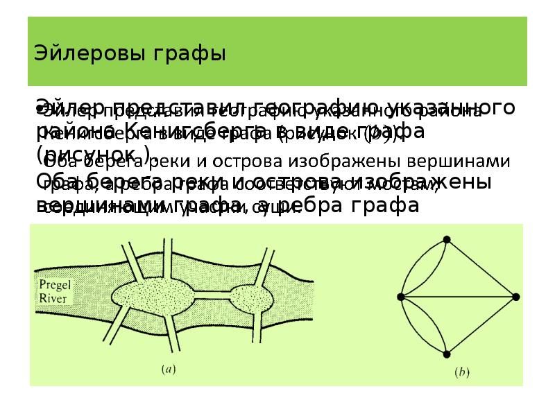 Эйлеровы графы