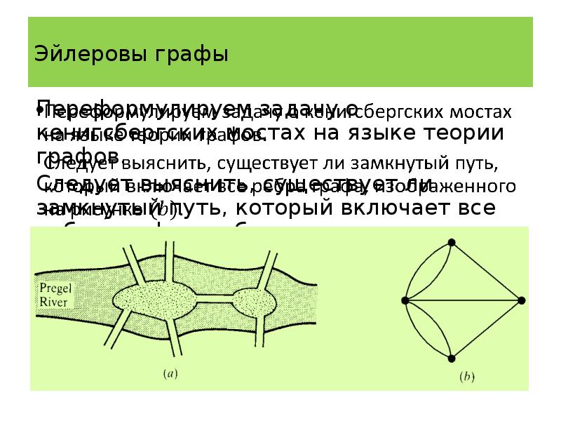 Эйлеровы пути в графе