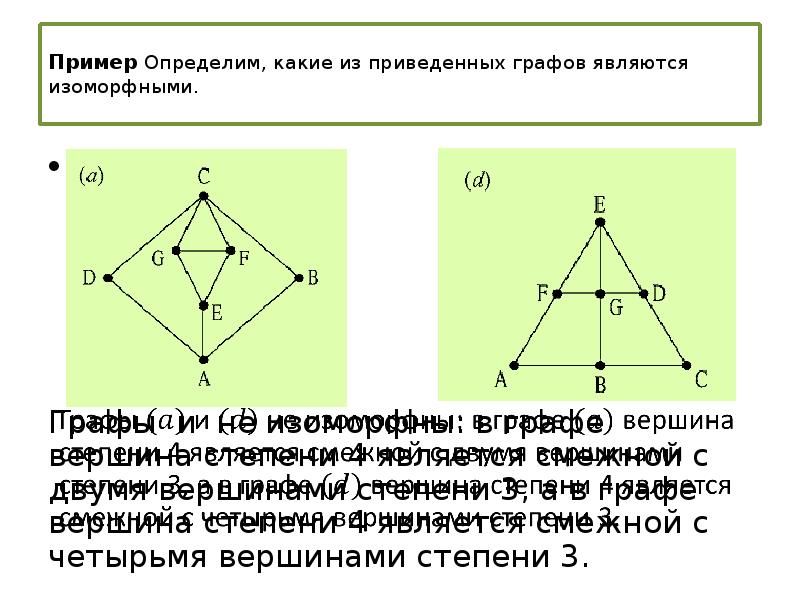 Задачи приводящие к графам