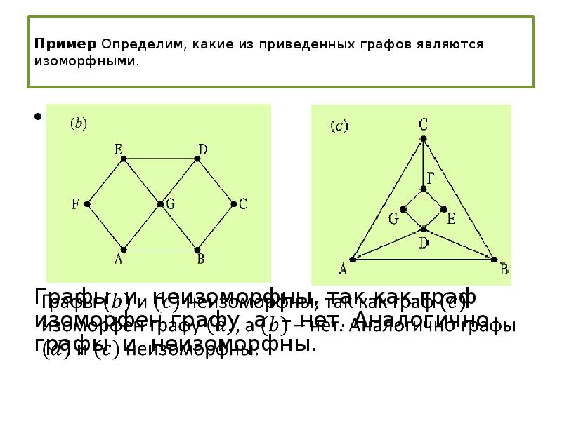 Определи какой из приведенных