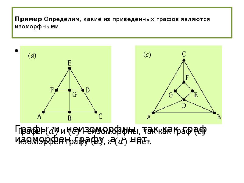 Гамильтоновы графы презентация