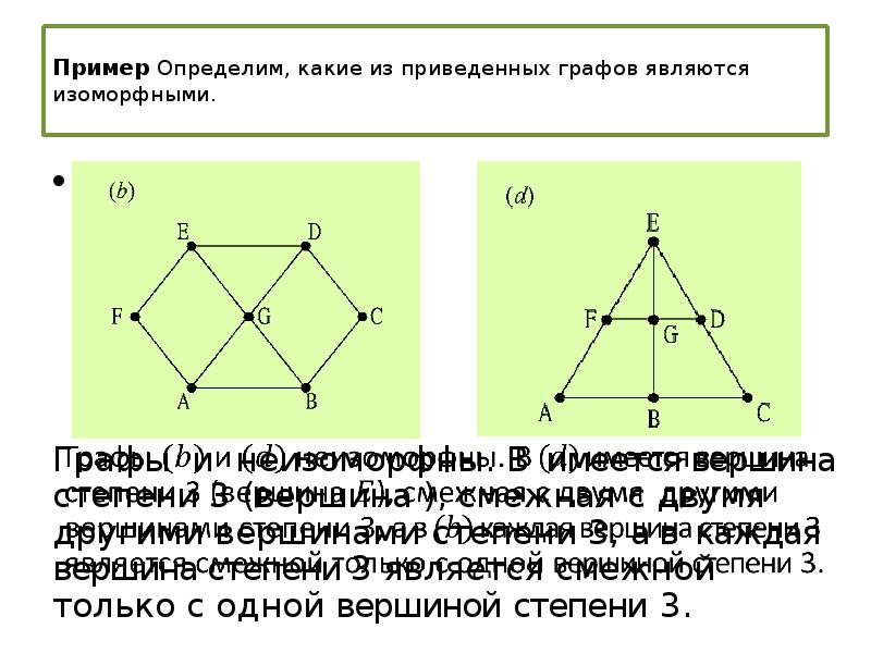 Эйлеровы графы презентация