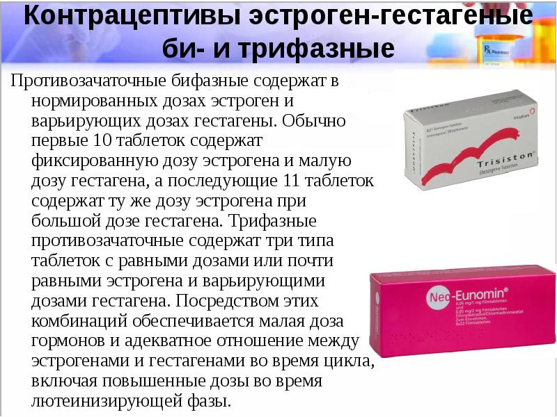 Контрацептивные препараты презентация