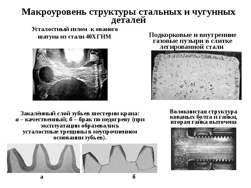 Схема усталостного излома