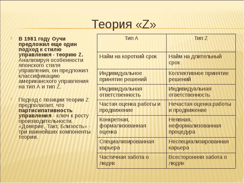 Теория х теория у макгрегора презентация