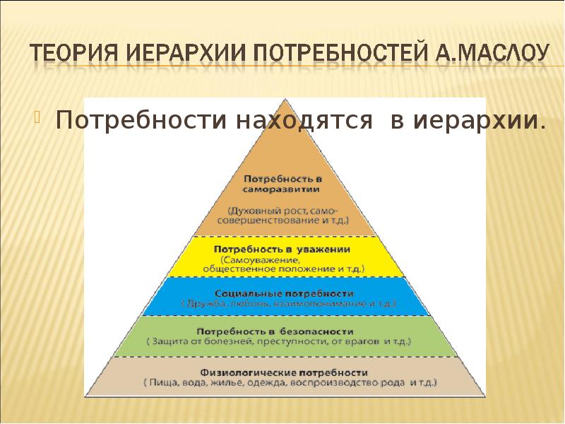 Потребности находятся в иерархии.
Потребности находятся в иерархии. Потребности находятся в иерархии.
Потребности находятся в иерархии.