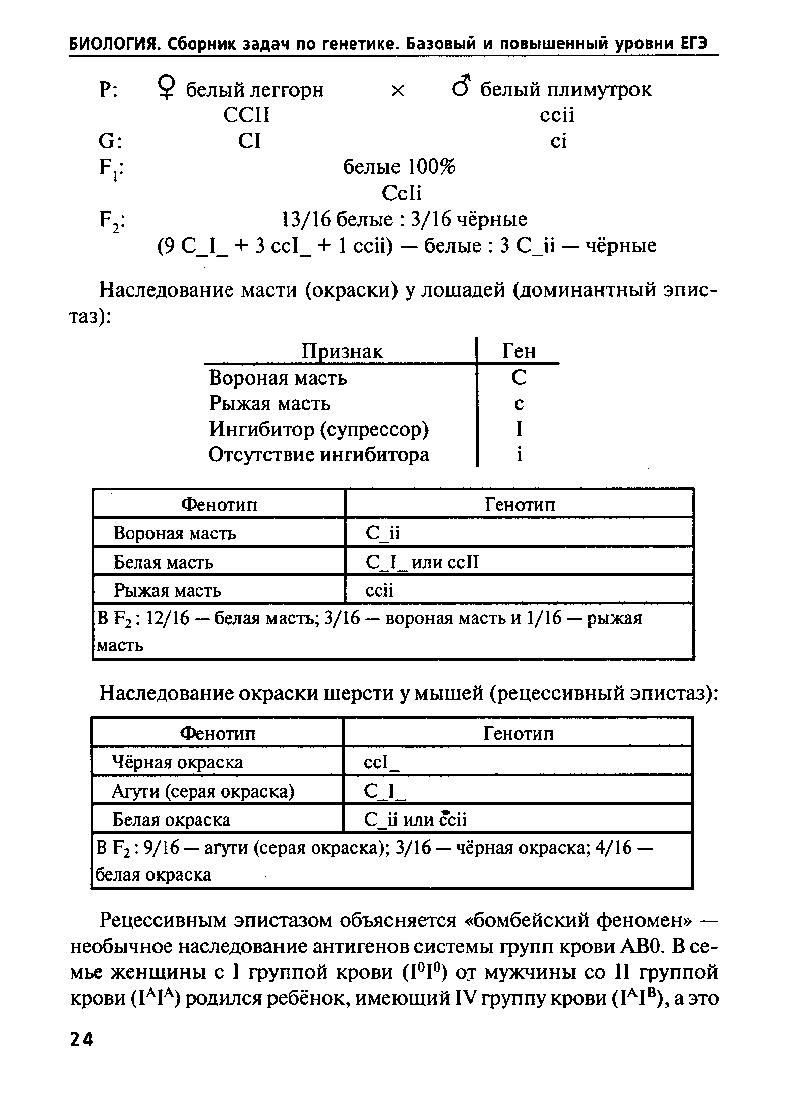 Тесты по генетике с ответами