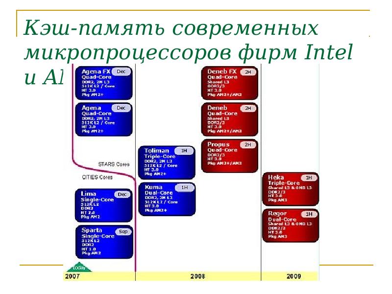 Презентация компании intel